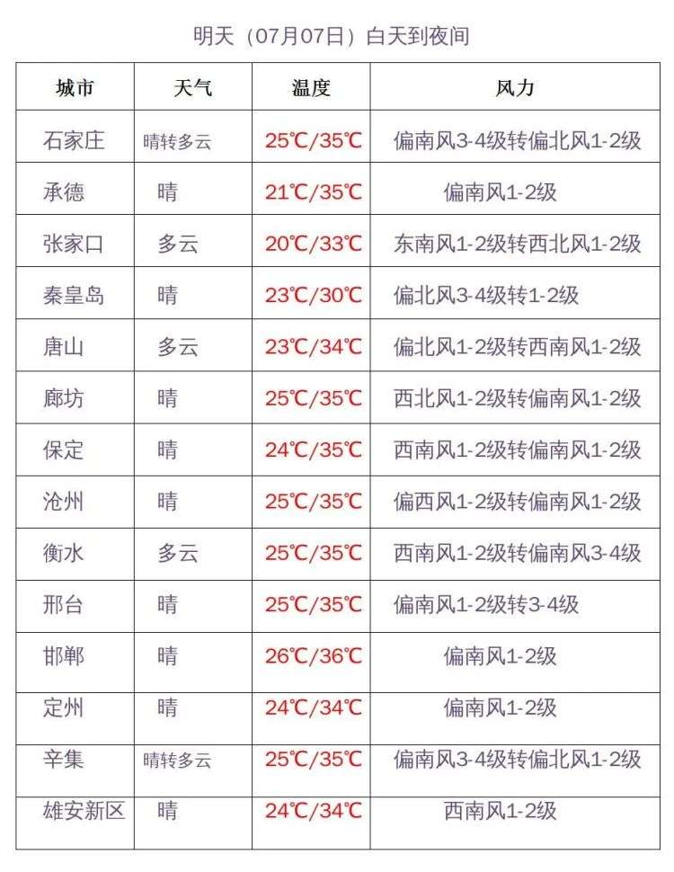 7月6日下午到夜间河北东北雨势强劲，地暴雨，个别地点暴雨