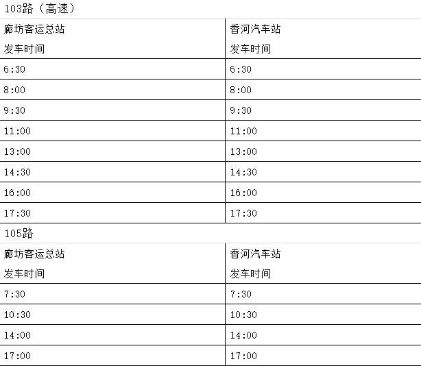 7月6日起，廊坊至北京班车恢复运营！