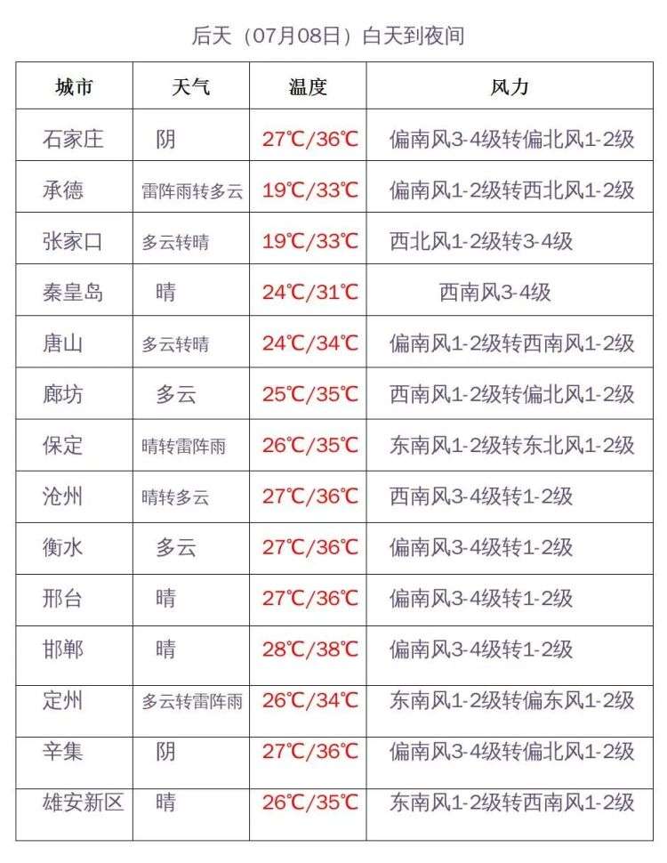 7月6日下午到夜间河北东北雨势强劲，地暴雨，个别地点暴雨