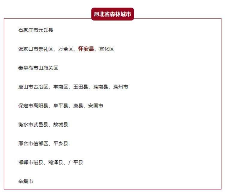 张家口市怀安县喜获“河北森林城市”称号