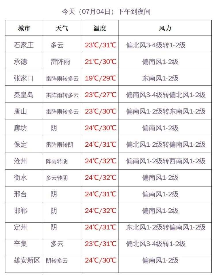 雷雨不下线！明天河北降雨范围再扩展，地有暴雨