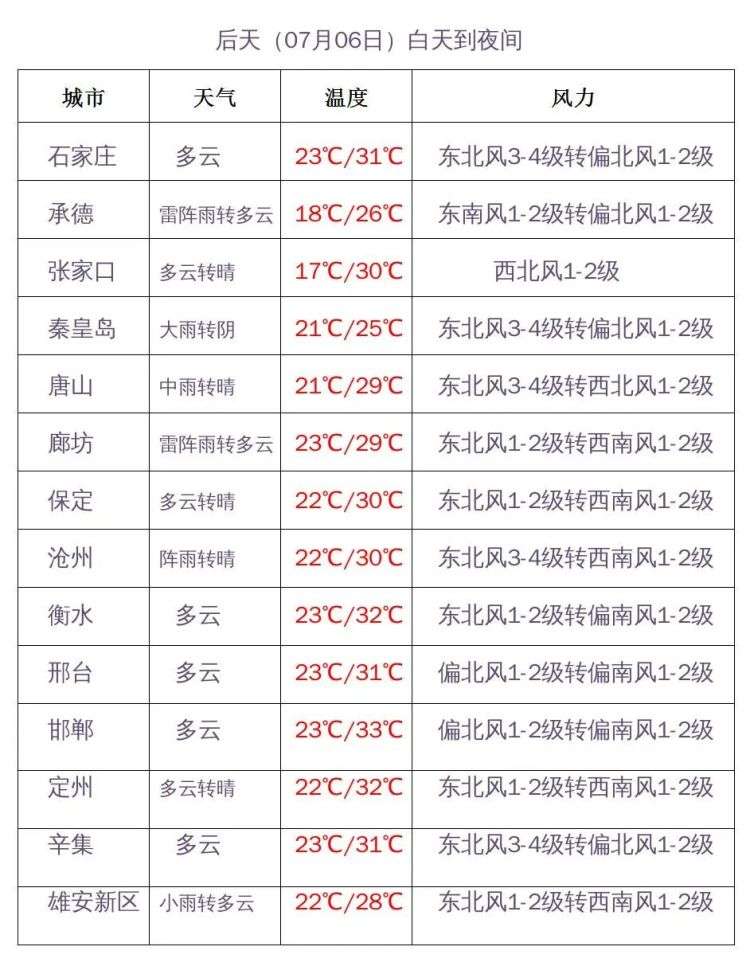 雷雨不下线！明天河北降雨范围再扩展，地有暴雨