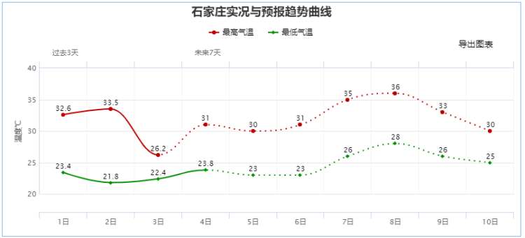 雷雨不下线！明天河北降雨范围再扩展，地有暴雨
