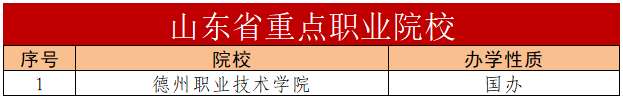 院校名单来啦！下周，雄安有场招生对接会，时间地点看这里