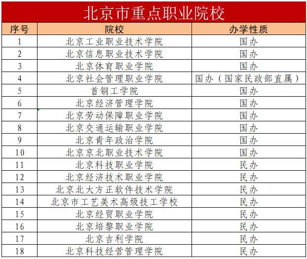 院校名单来啦！下周，雄安有场招生对接会，时间地点看这里
