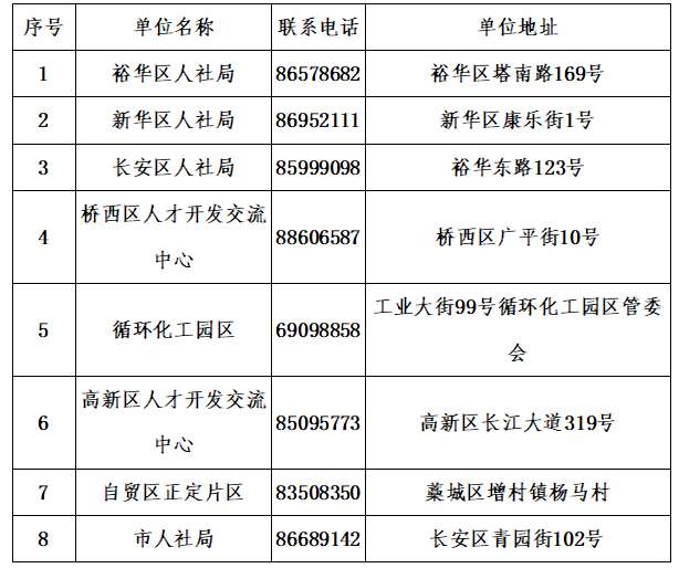 石家庄市第四批436套人才公寓即将分配