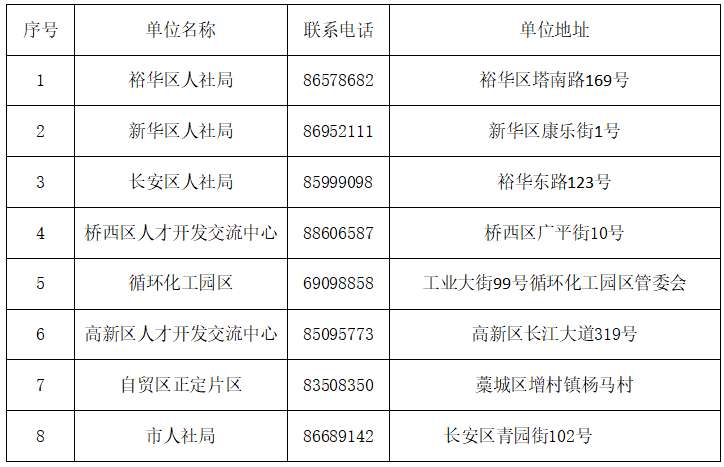 436套！河北石家庄第四批市级人才公寓3月30日开始申请