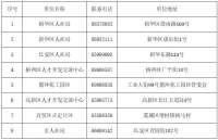 436套！河北石家庄第四批市级人才公寓3月30日开始申请