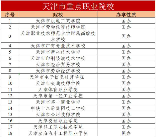 院校名单来啦！下周，雄安有场招生对接会，时间地点看这里