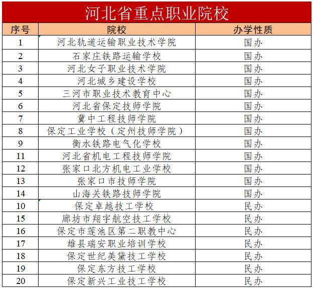 院校名单来啦！下周，雄安有场招生对接会，时间地点看这里
