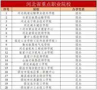 院校名单来啦！下周，雄安有场招生对接会，时间地点看这里