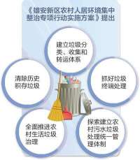 雄安新区明年基本建成垃圾分类收集转运体系