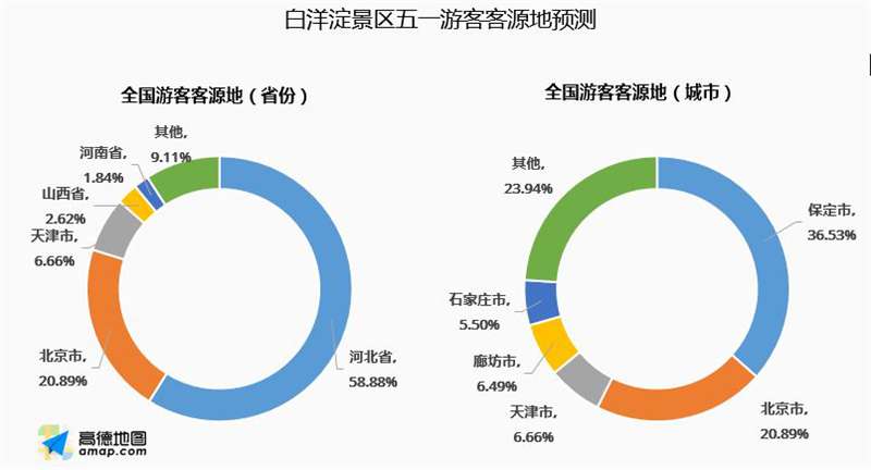 雄安新区“五一”旅游数据来了