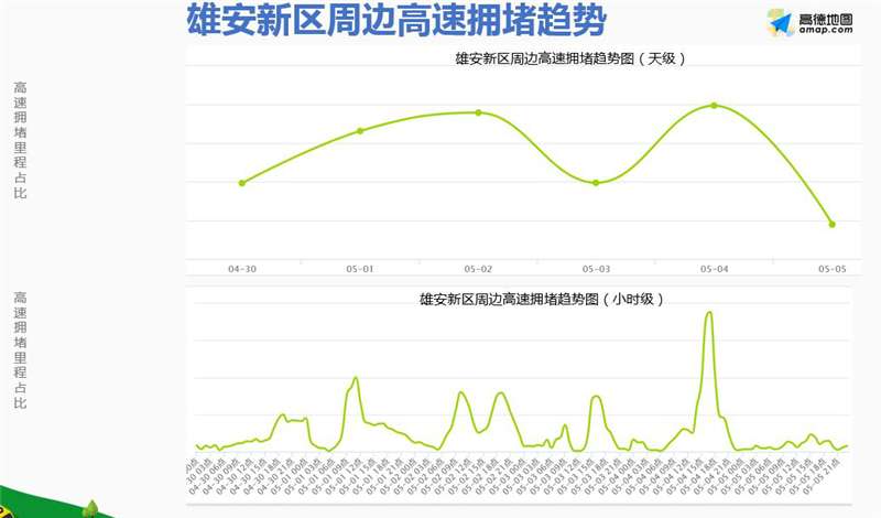 雄安新区“五一”旅游数据来了
