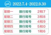 注意！7月4日，京津冀限行尾号即将轮换！