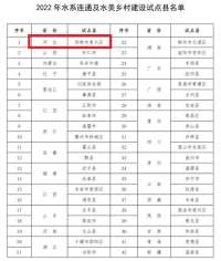 河北邯郸复兴区入选2022年水系连通及水美乡村试点县