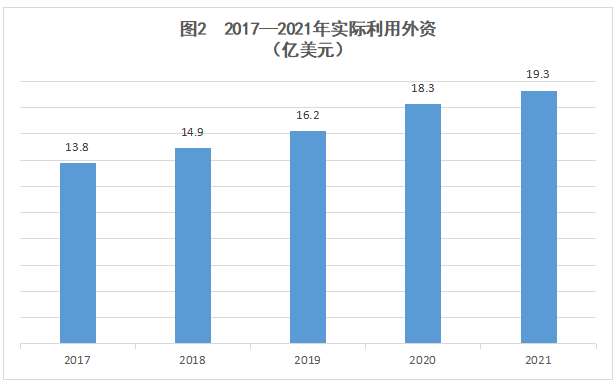 河北石家庄市2021年国民经济和社会发展统计公报发布