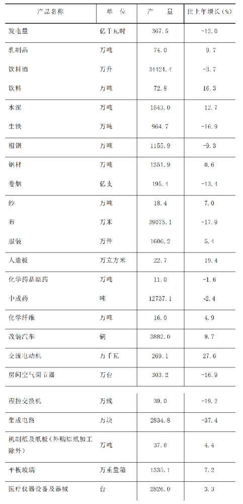 河北石家庄市2021年国民经济和社会发展统计公报发布