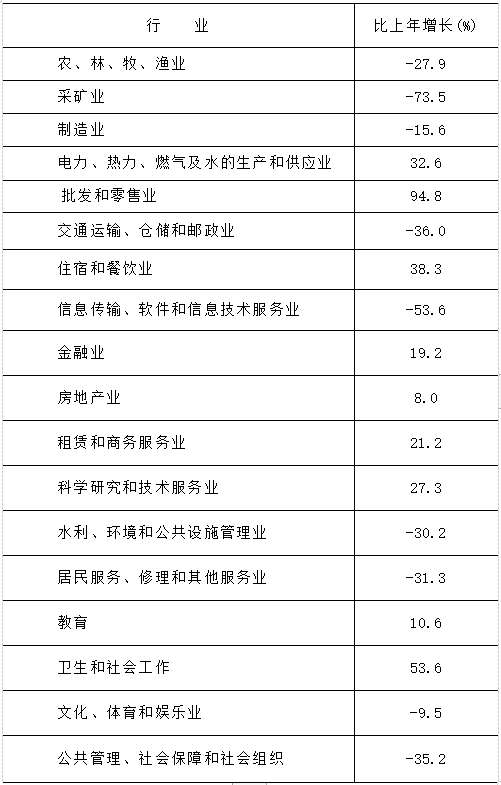 河北石家庄市2021年国民经济和社会发展统计公报发布