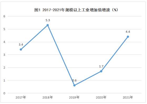 河北石家庄市2021年国民经济和社会发展统计公报发布