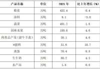 河北石家庄市2021年国民经济和社会发展统计公报发布