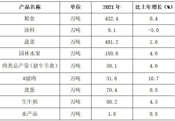 河北石家庄市2021年国民经济和社会发展统计公报发布