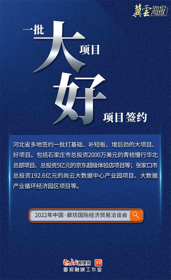 冀云海报丨一组数字看廊坊经洽会