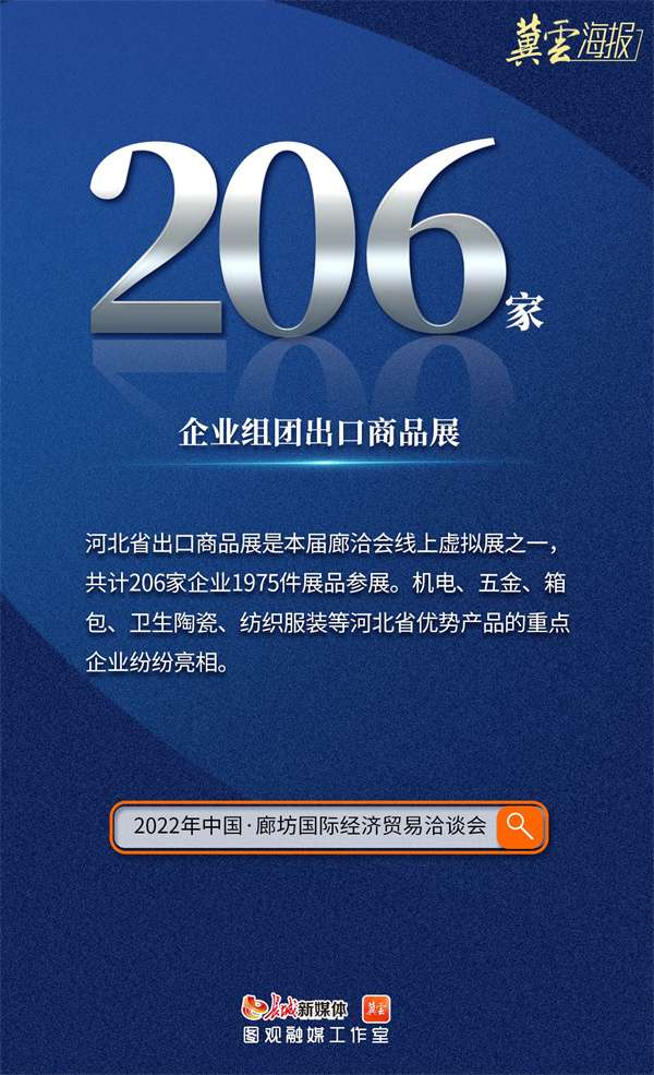 冀云海报丨一组数字看廊坊经洽会