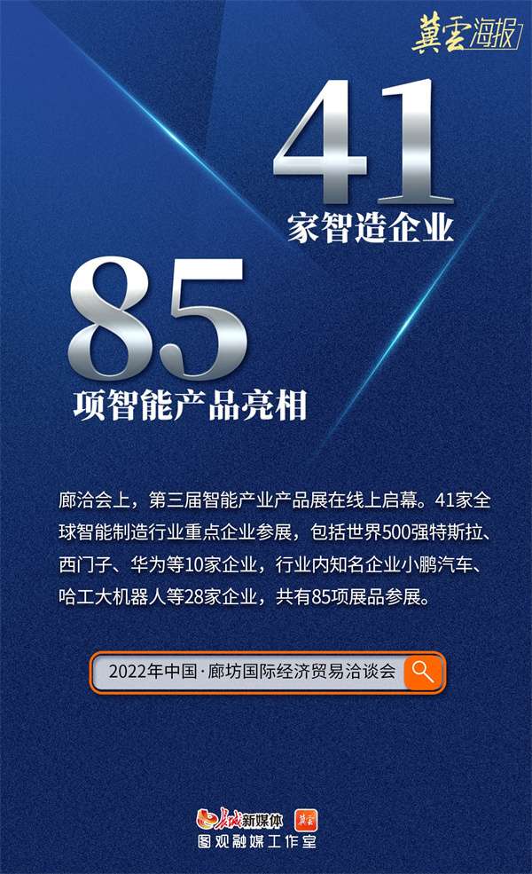 冀云海报丨一组数字看廊坊经洽会