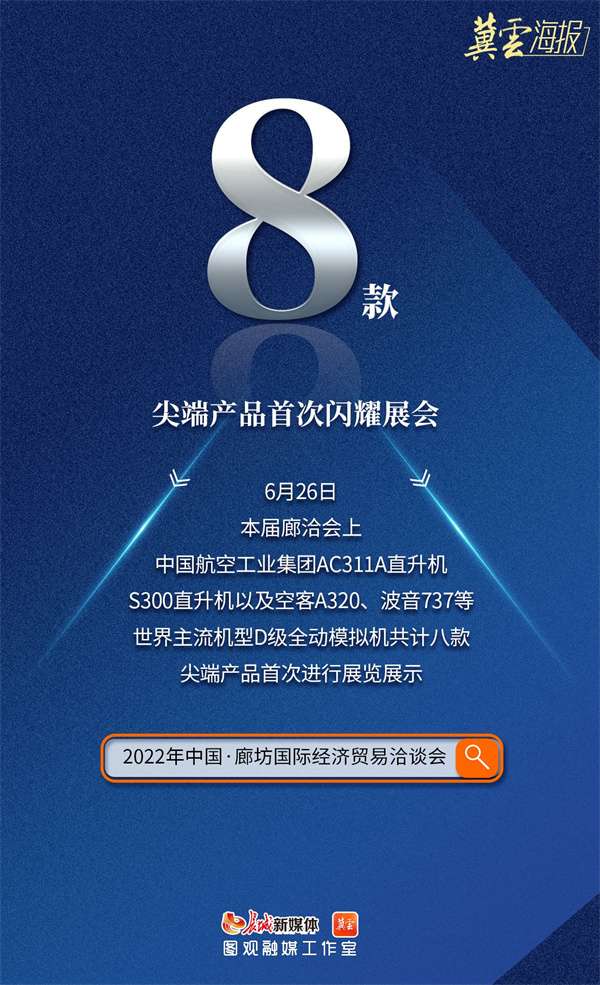 冀云海报丨一组数字看廊坊经洽会