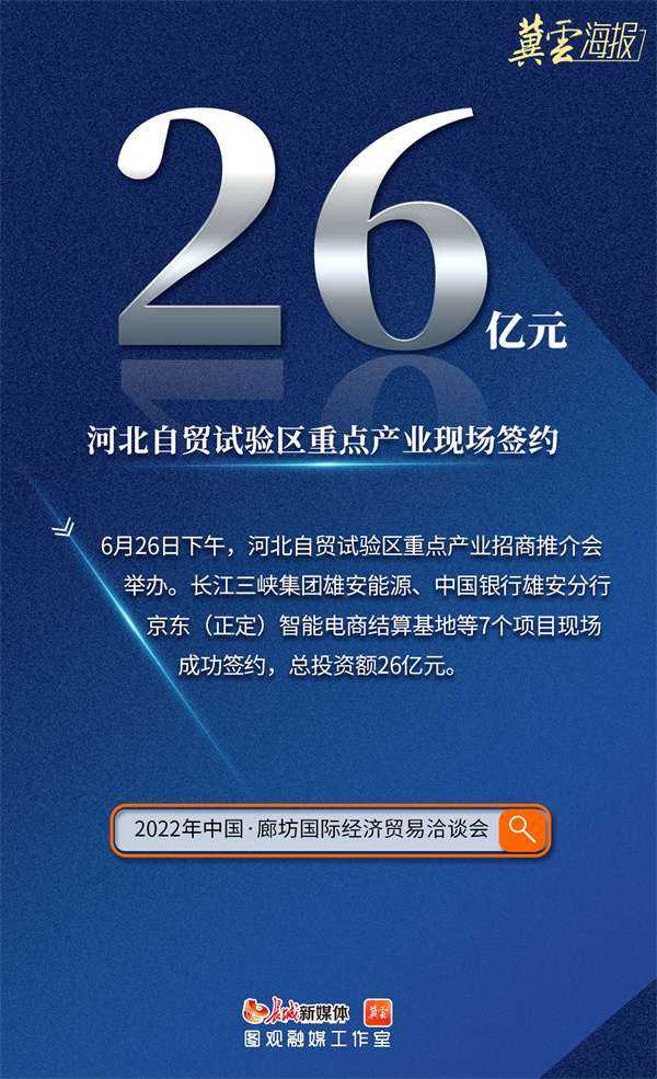 冀云海报丨一组数字看廊坊经洽会