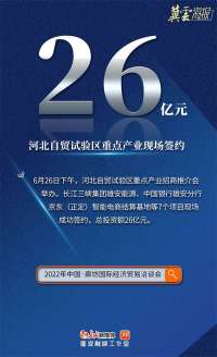 冀云海报丨一组数字看廊坊经洽会