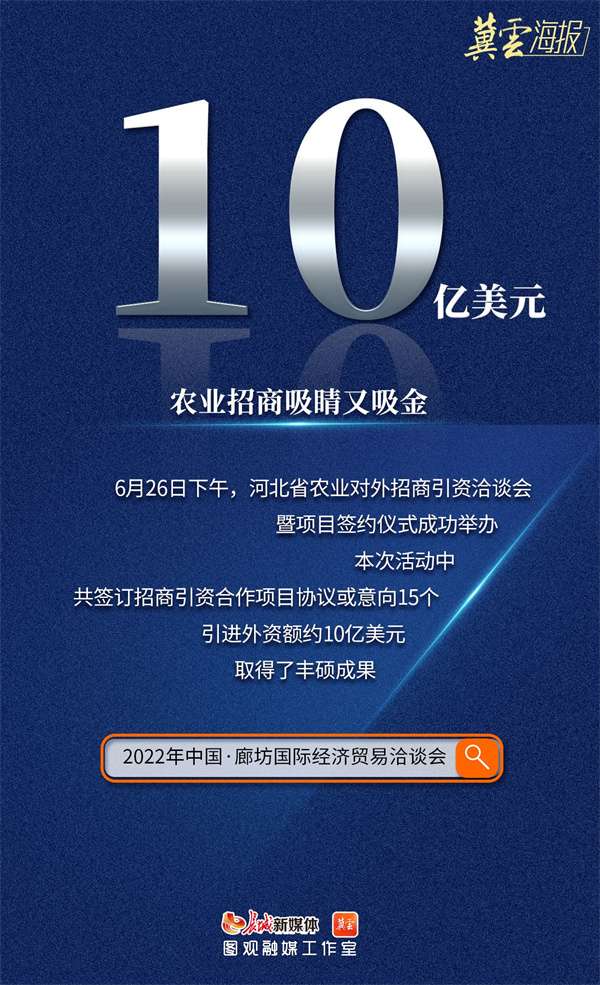 冀云海报丨一组数字看廊坊经洽会