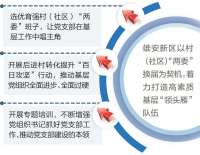 雄安新区：化解历史遗留问题矛盾纠纷2856件
