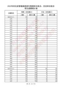 刚刚！河北2022高考一分一档表公布