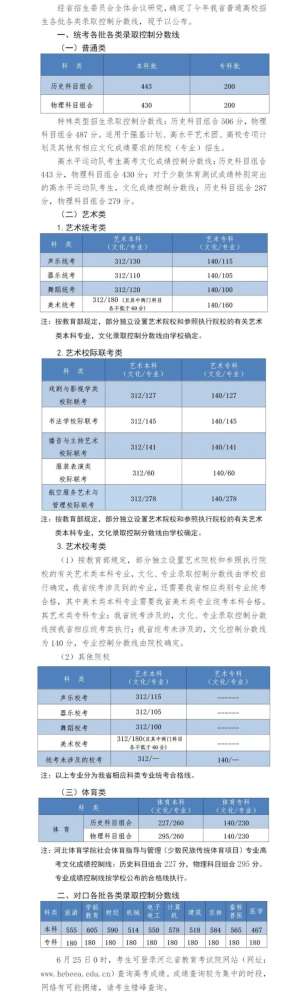 刚刚！河北2022年高考分数线公布