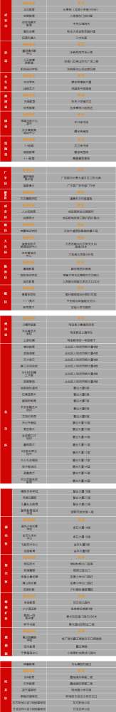 邯郸市各县区校外培训机构黑名单公布