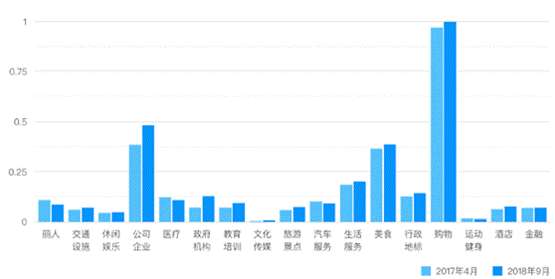 百度数据解读：雄安新区产业结构正变得更加绿色