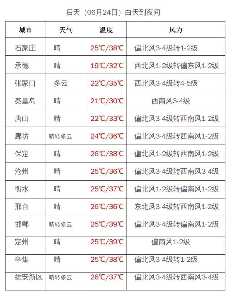 雷雨派送中！今天下午到夜间河北分地区有雨，谨防强对流