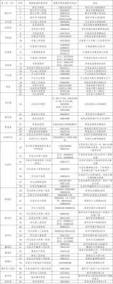 转发收藏！河北石家庄这些地方提供24小时核酸检测服务