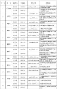 奖20万！河北石家庄征集非法集资线索
