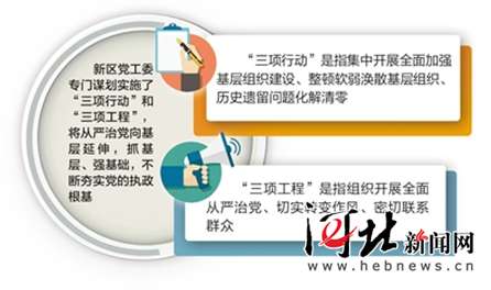 雄安新区构建基层建新格