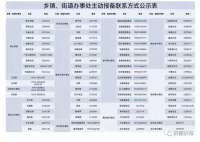 河北廊坊市广阳区1例新冠肺炎确诊病例、10例新冠肺炎无症状感染者主要活动轨迹