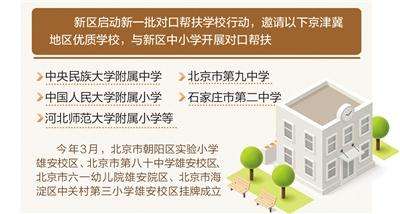 雄安新区启动新一批教育对口帮扶 这些学校受邀