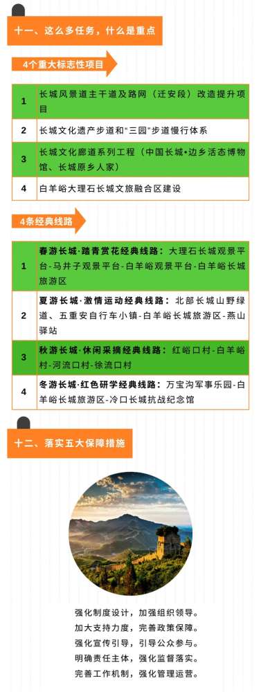 图解｜迁安出台全国首个县级长城文化公园保护规划