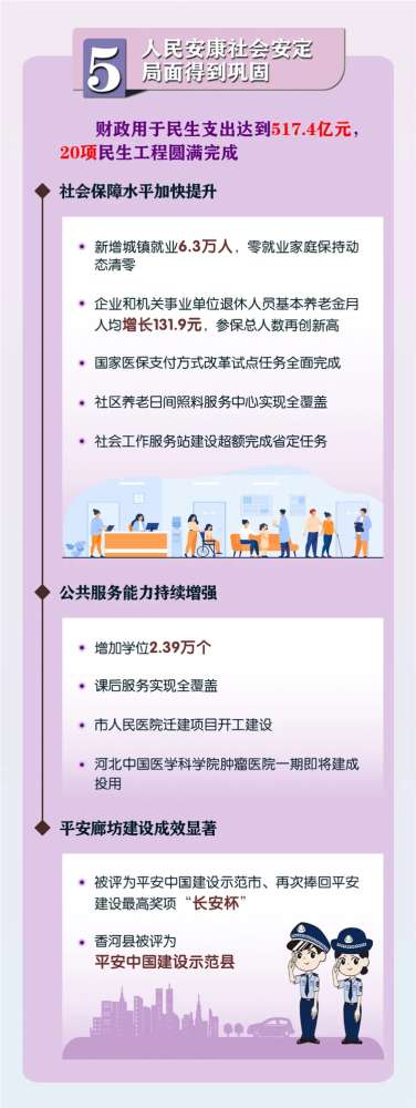 回放｜2020年沧州市旅游产业发展开幕式