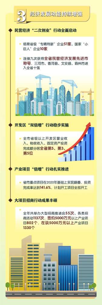 回放｜2020年沧州市旅游产业发展开幕式