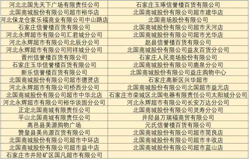 名单公布！河北石家庄41家超市上榜“品质食品管理示范超市”