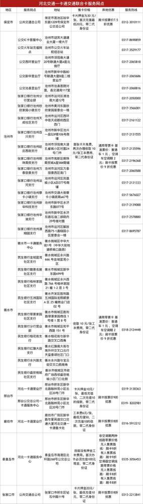 河北交通一卡通最新最全消息来啦！去哪办？打几折？刷卡线路……