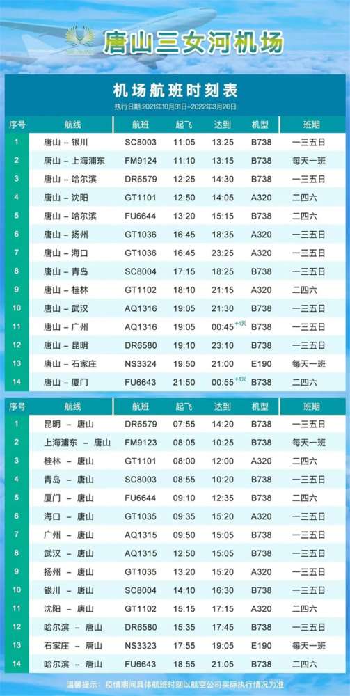 ​唐山机场发布最新疫情防控政策